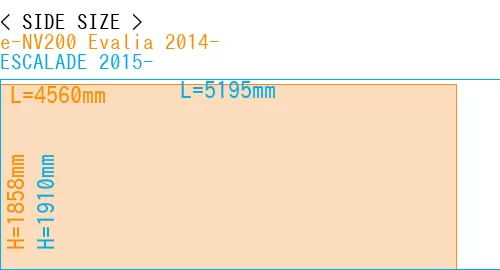 #e-NV200 Evalia 2014- + ESCALADE 2015-